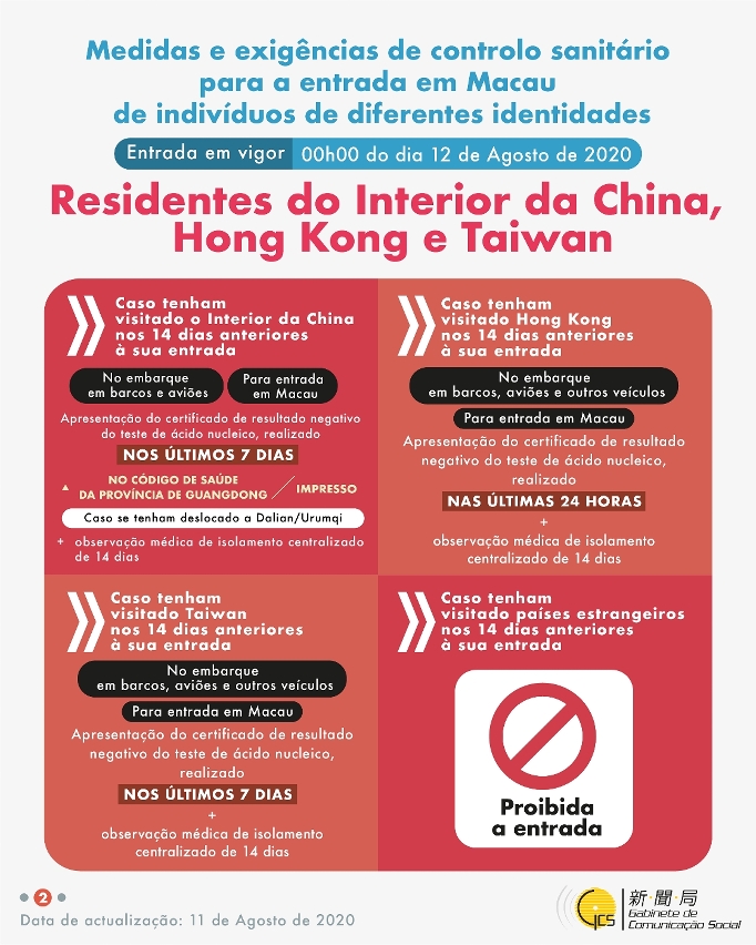Residentes do Interior da China, Hong Kong e Taiwan