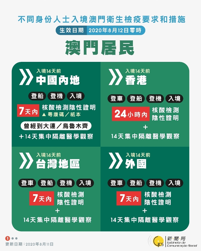 澳門居民