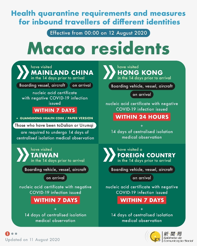Macao residents