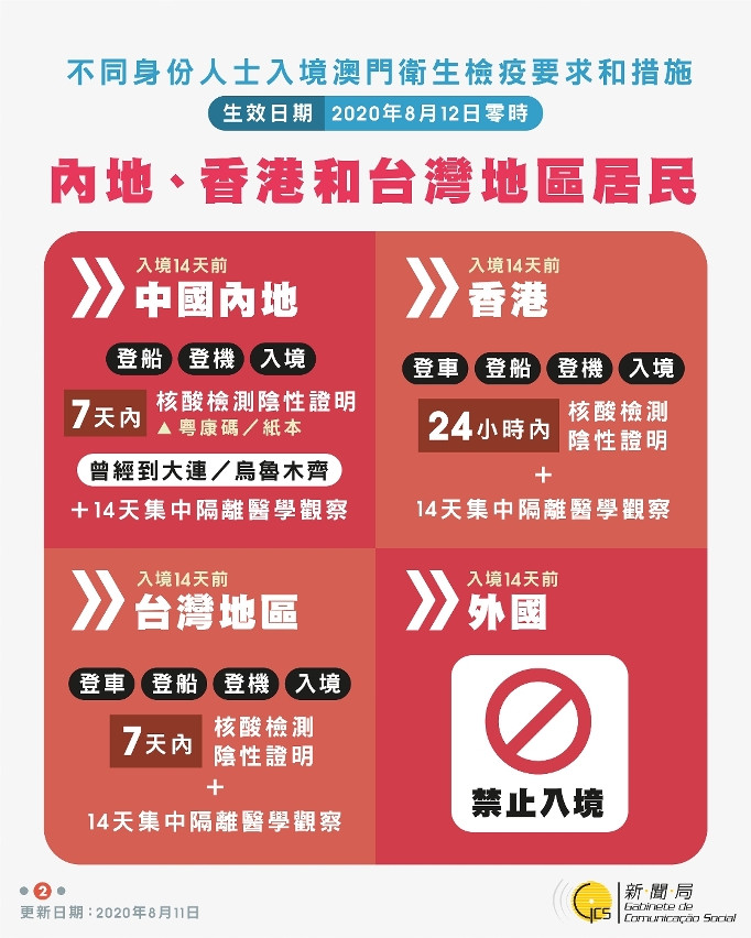 內地、香港和台灣地區居民