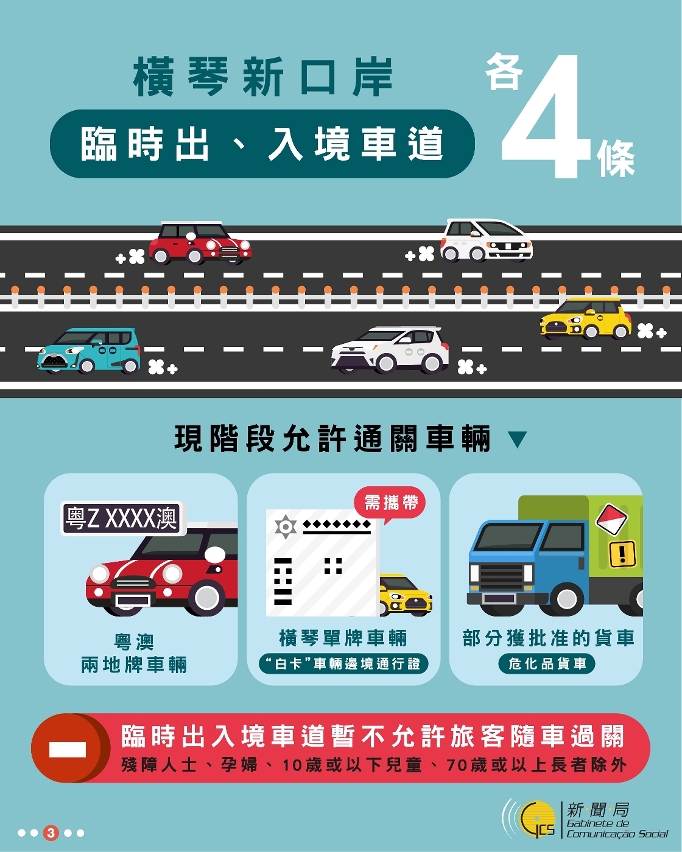 橫琴新口岸臨時出、入境車道各4條