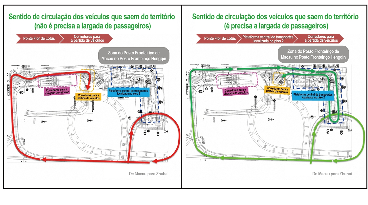 Figura 2