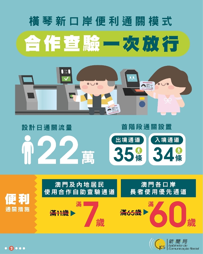 橫琴新口岸便利通關模式：”合作查驗，一次放行＂