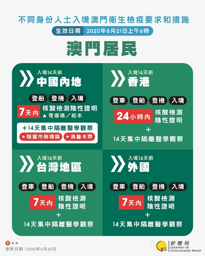 不同身份人士入境澳門衛生檢疫要求和措施