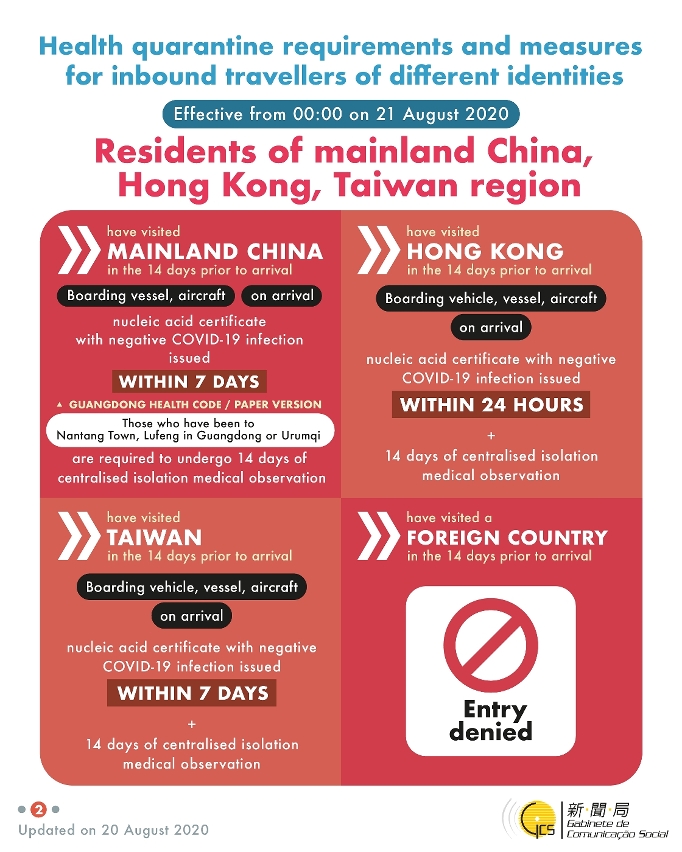 20200820_防疫措施_不同身份人士入境澳門衛生檢疫要求和措施_eng02