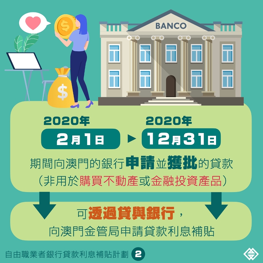 自由職業者銀行貸款利息補貼計劃_圖文包 2