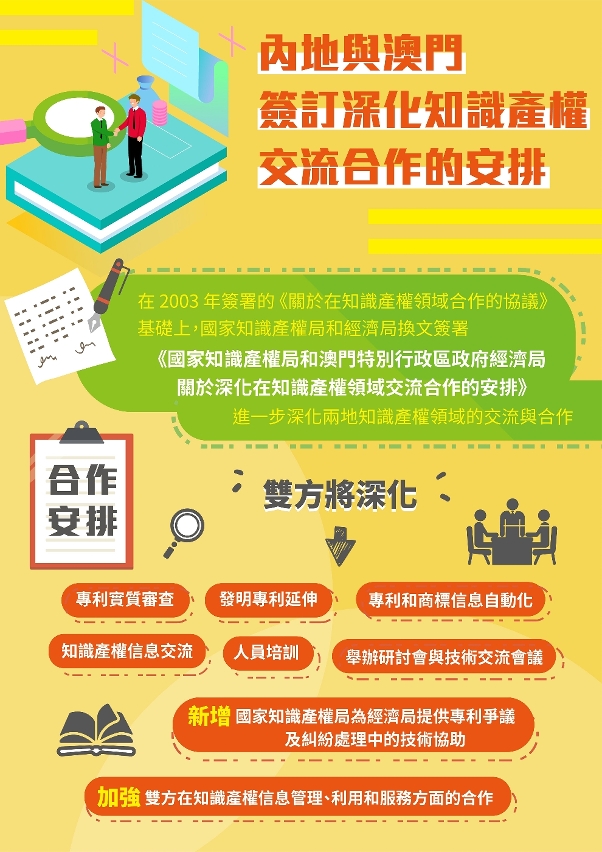 內地與澳門簽訂深化知識產權交流合作的安排
