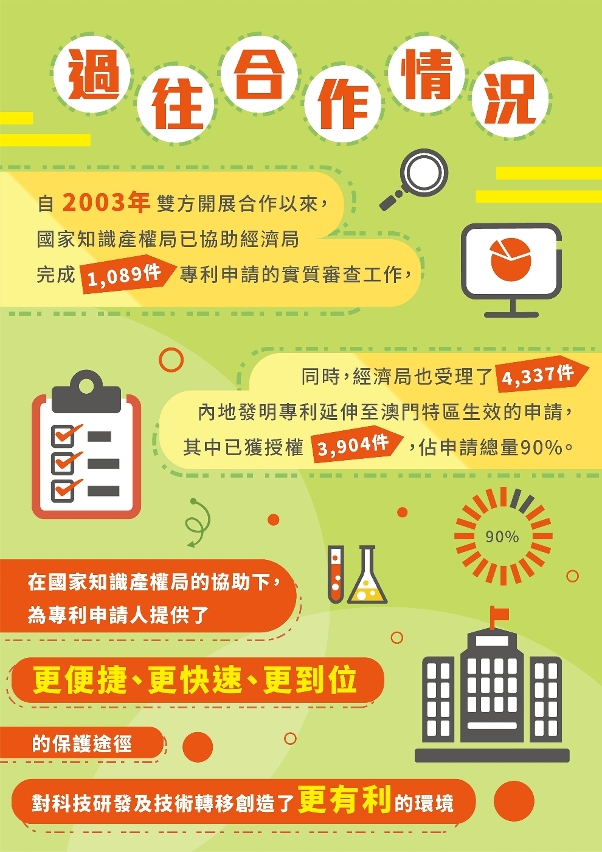 內地與澳門簽訂深化知識產權交流合作的安排
