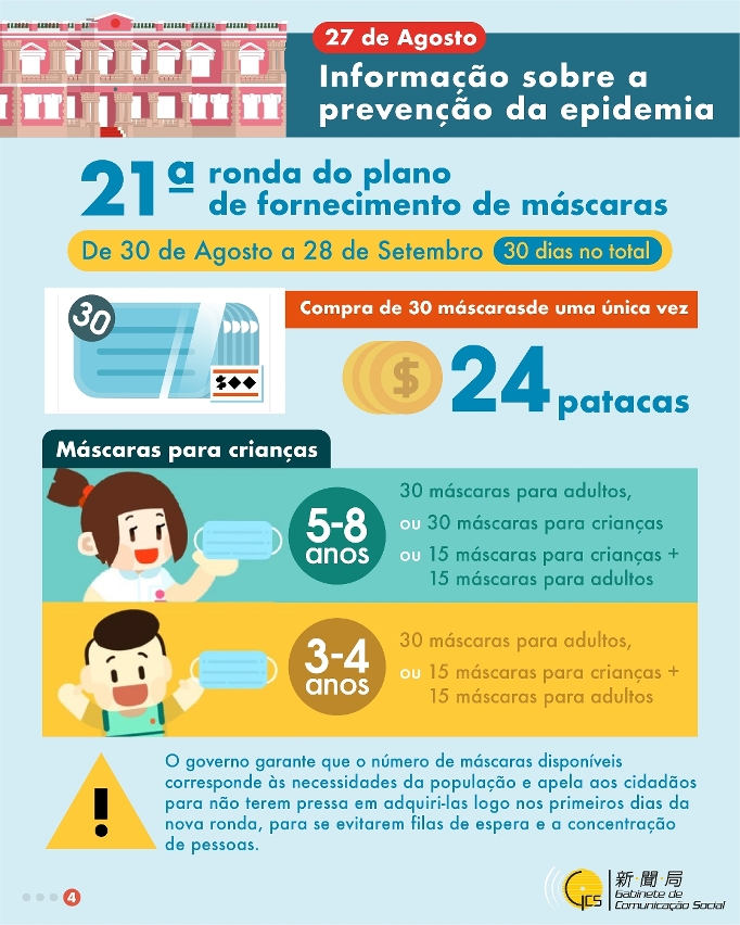 (Infografia) 21.ª ronda do plano de fornecimento de máscaras