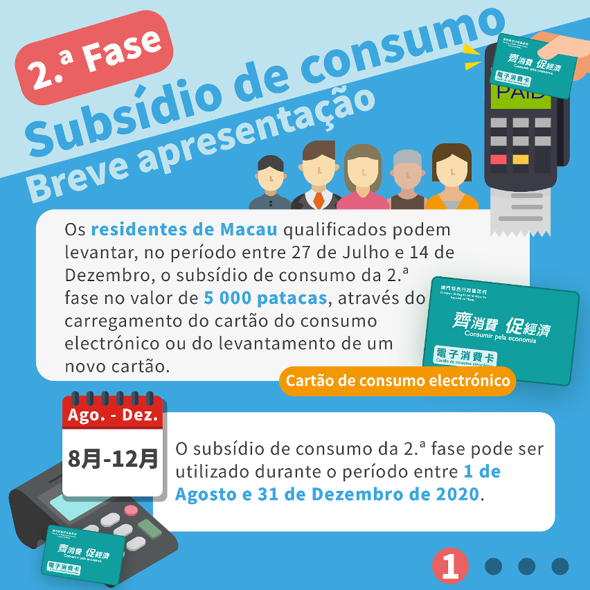 Infografia da Segunda Fase do Plano de Subsídio de Consumo