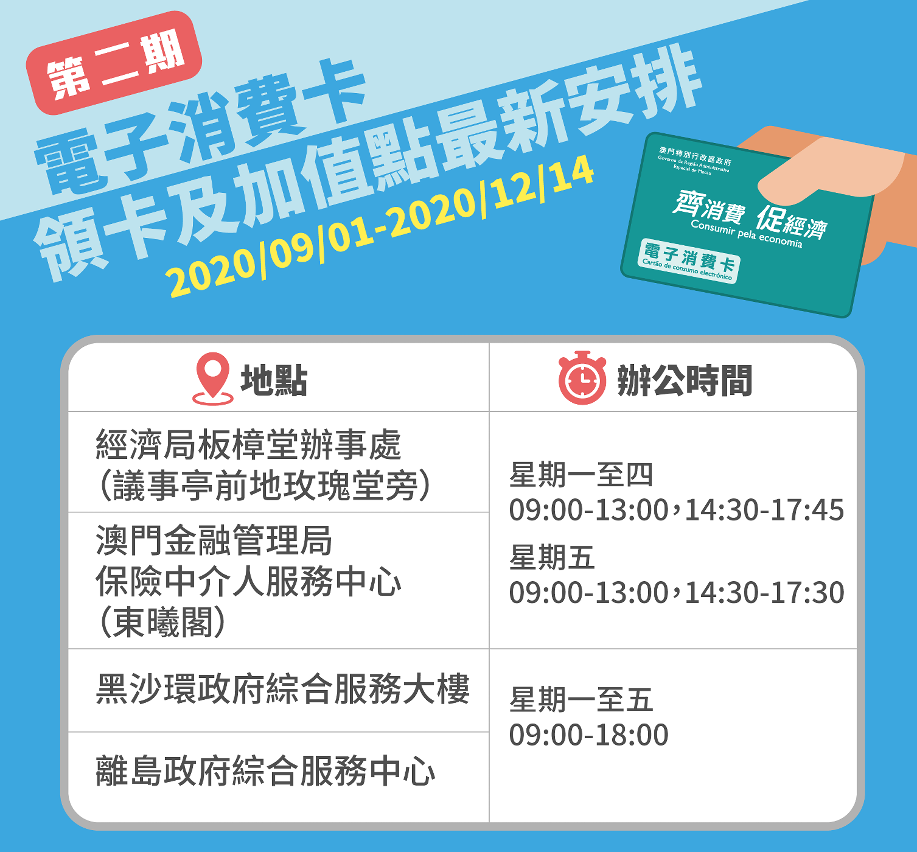 第二期電子消費卡領卡及加值點最新安排圖文包