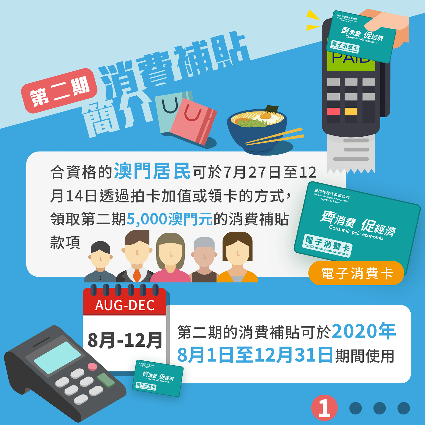 第二期消費補貼計劃圖文包
