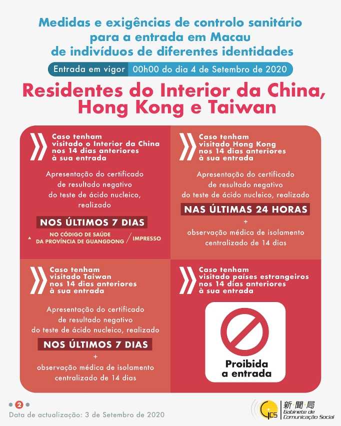 (Infografia) Medidas e exigências de controlo sanitário para a entrada em Macau de indivíduos de diferentes identidades