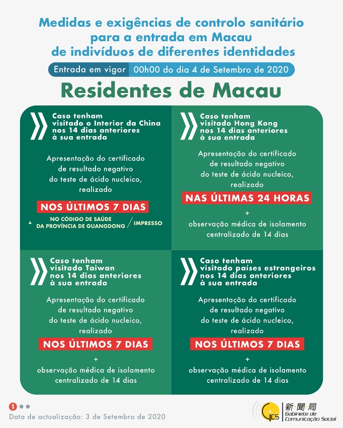 (Infografia) Medidas e exigências de controlo sanitário para a entrada em Macau de indivíduos de diferentes identidades