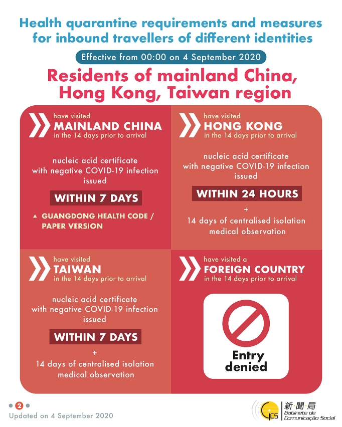 (Infographics) Health quarantine requirements and measures for inbound travellers of different identities