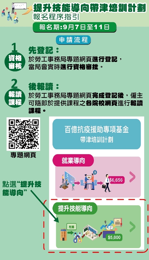 提升技能導向帶津培訓計劃_報名指引_圖文包_02