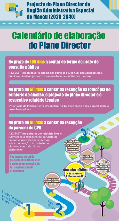 【infografia】calendário de elaboração do plano director