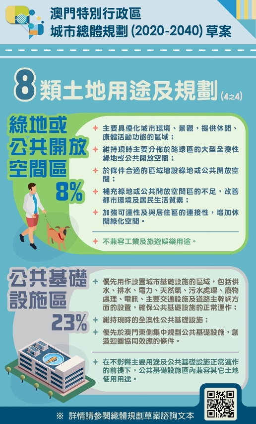 【圖文包】8類土地用途及規劃－4之4