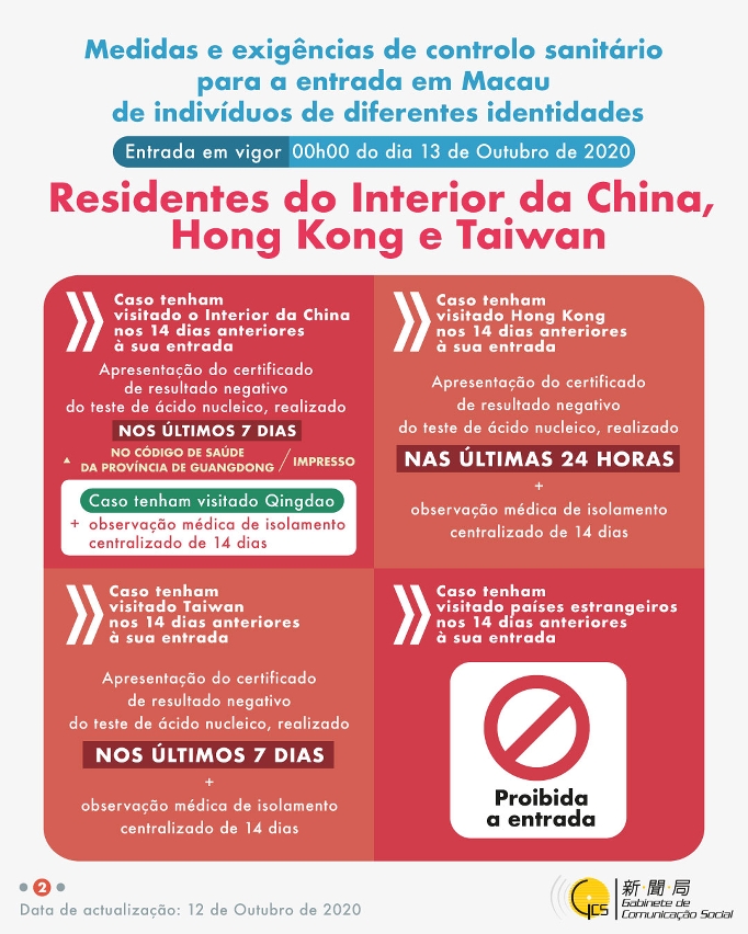 Infografia