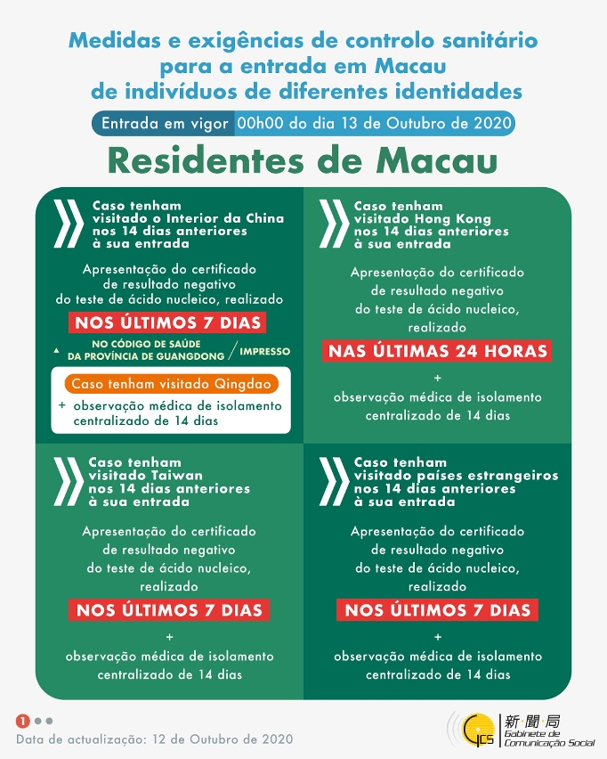 Infografia