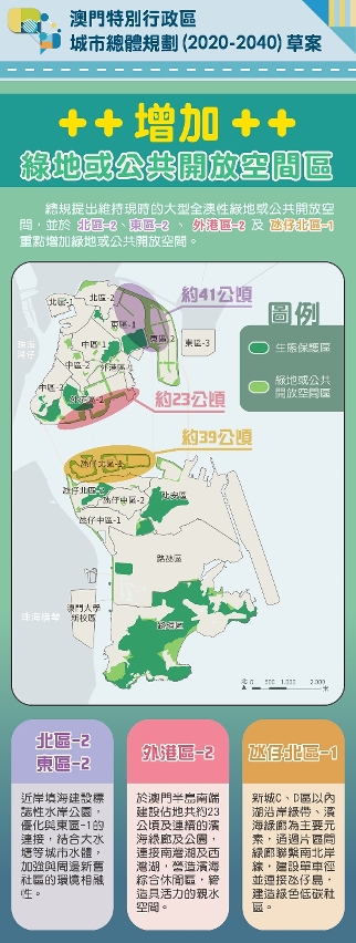 【圖文包】增加綠地或公共開放空間區