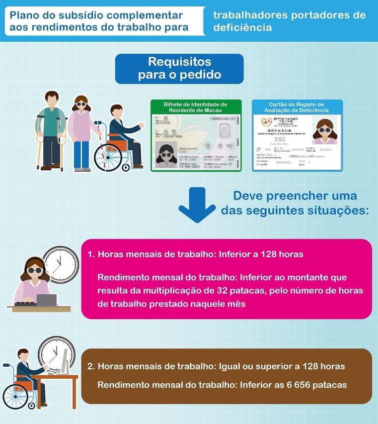 requisitos para o pedido