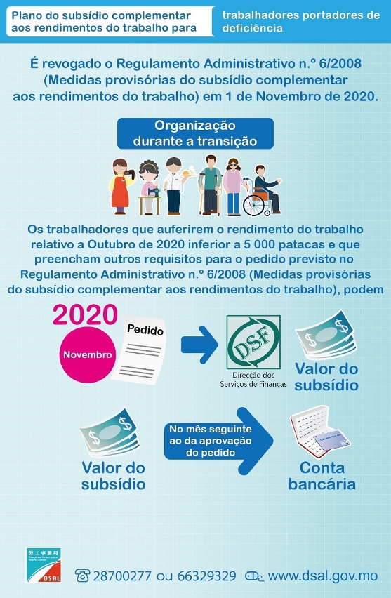 organização durante a transição
