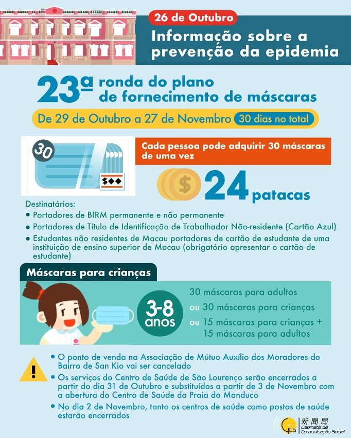 (Infografia) 23.ª ronda do plano de fornecimento de máscaras