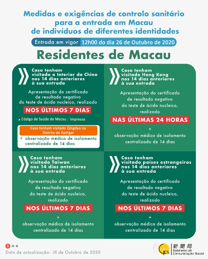 (Infografia) Medidas e exigências de controlo sanitário para a entrada em Macau de indivíduos de diferentes identidades