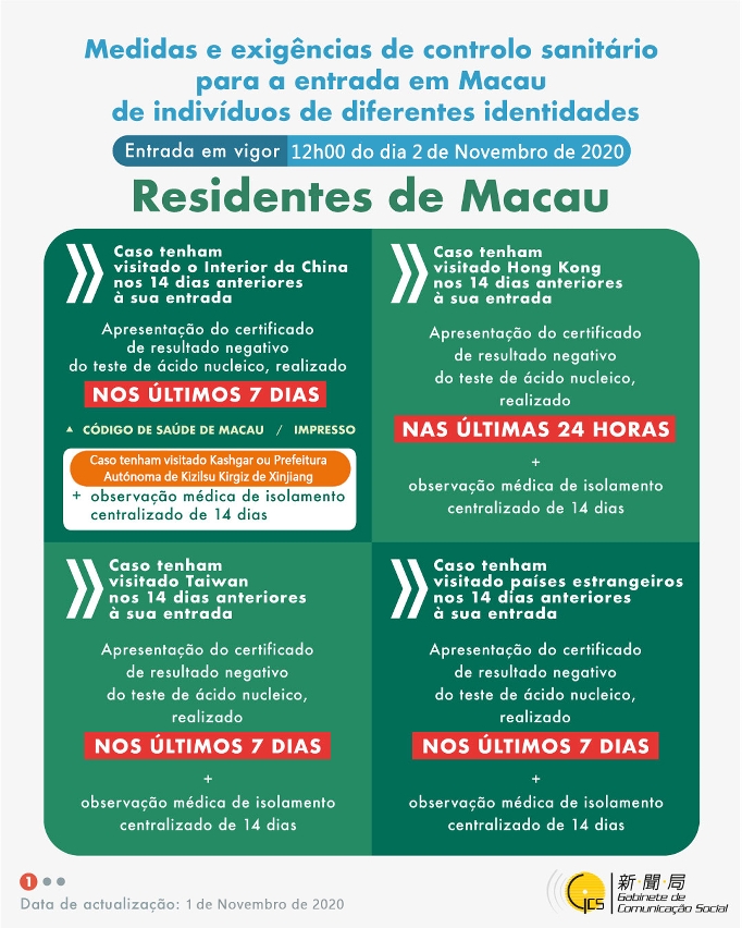 (Infografia) Medidas e exigências de controlo sanitário para a entrada em Macau de indivíduos de diferentes identidades