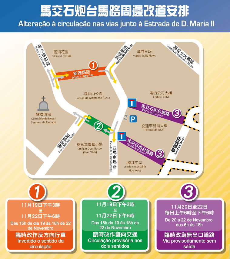 Alteração à circulação nas vias junto  à estrada de d. maria ii