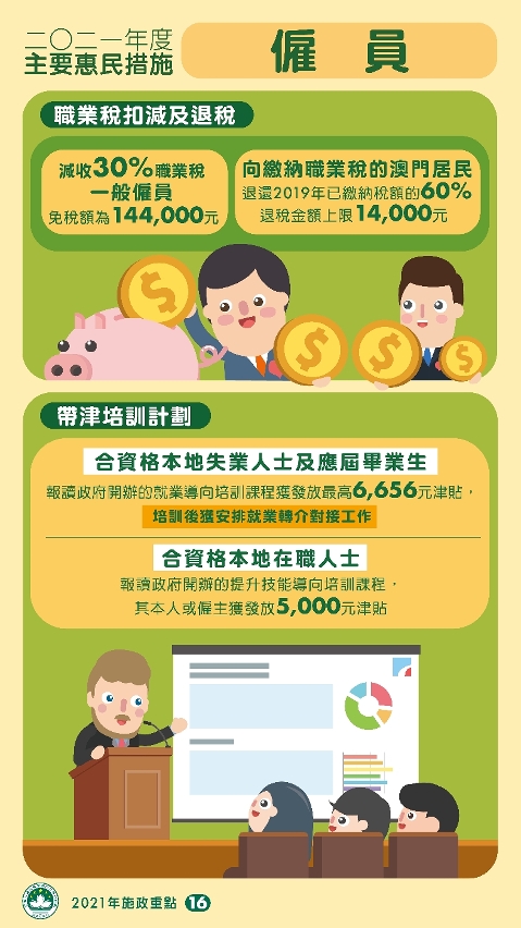 2021年度的主要惠民措施：僱員