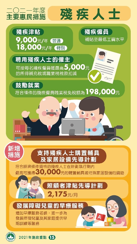 2021年度的主要惠民措施：殘疾人士