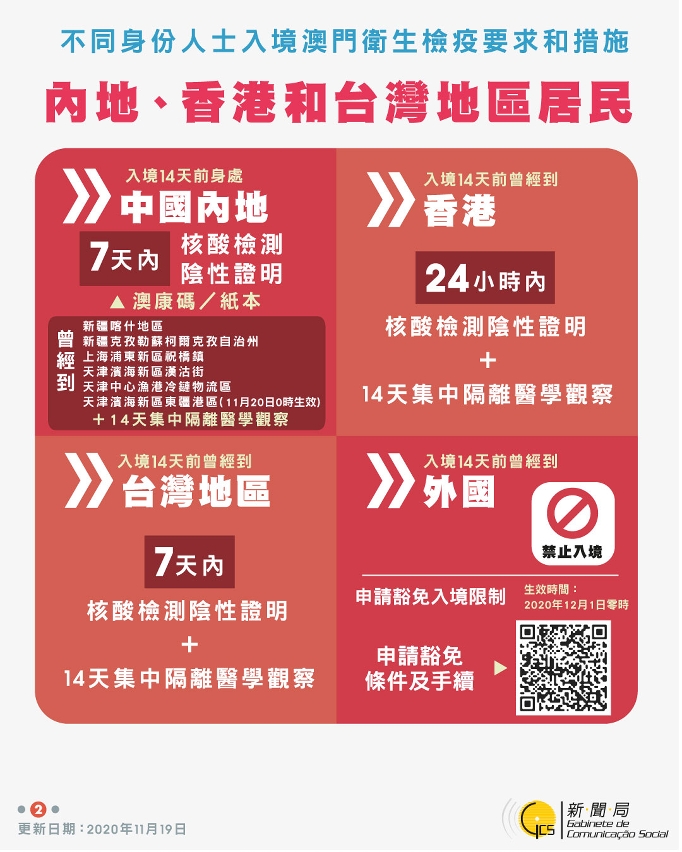 不同身份人士入境澳門衛生檢疫要求和措施