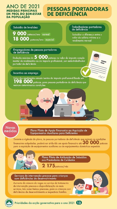 ANO DE 2021 Medidas principais em prol do bem-estar da população