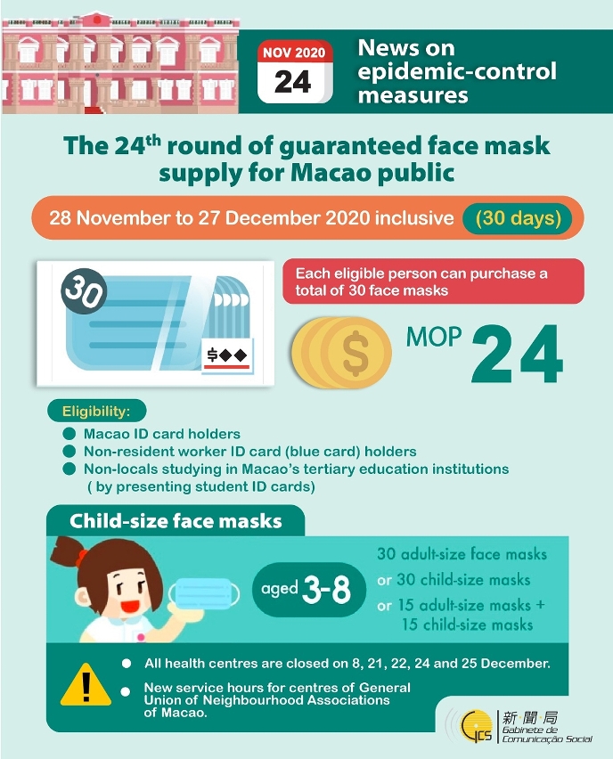 Infographic