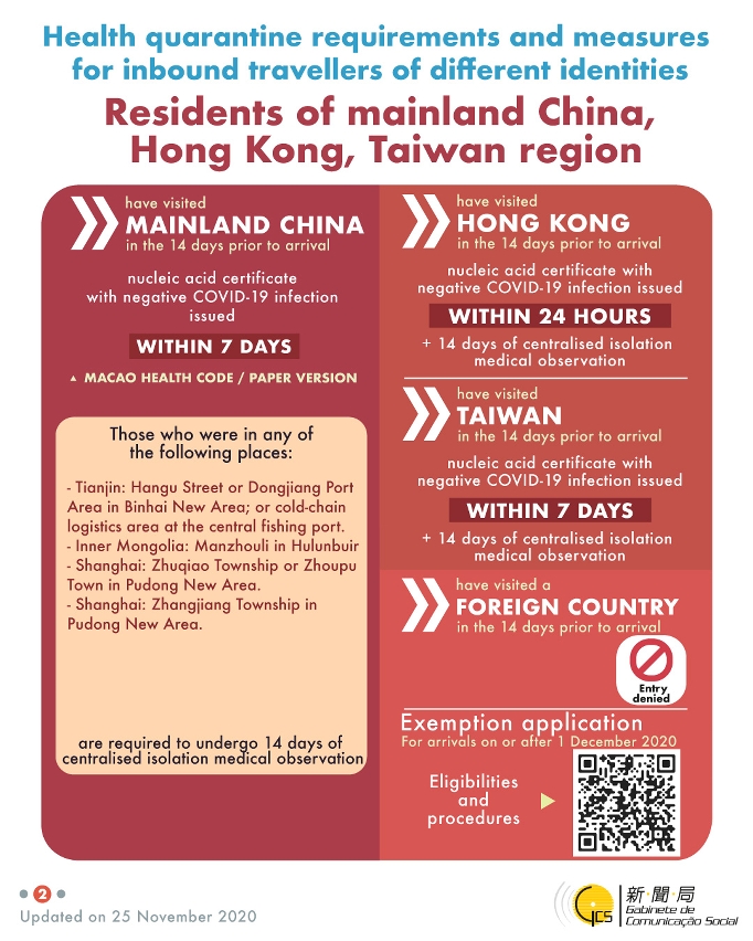 Health quarantine requirements and measures for inbound travellers of different identities