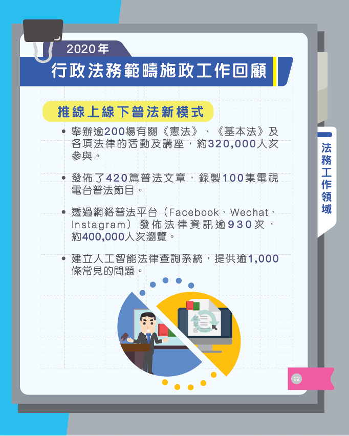 2020年行政法務範疇施政工作回顧_法務工作領域_2