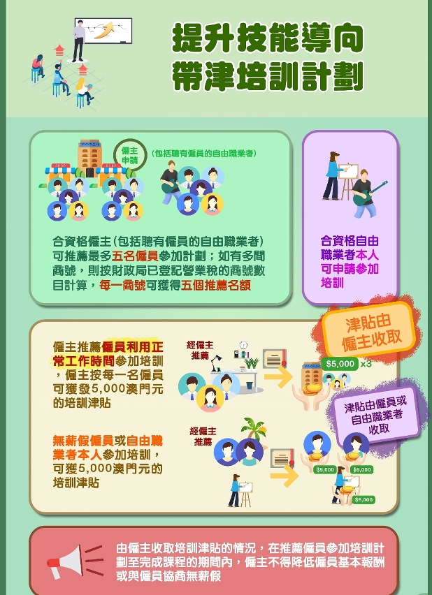 “帶津培訓”將由12月1日起再進行報名