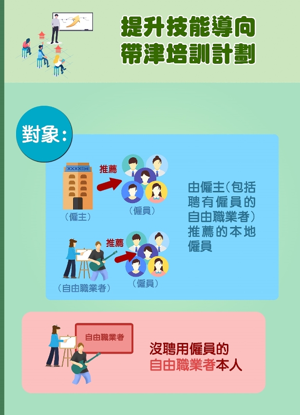“帶津培訓”將由12月1日起再進行報名