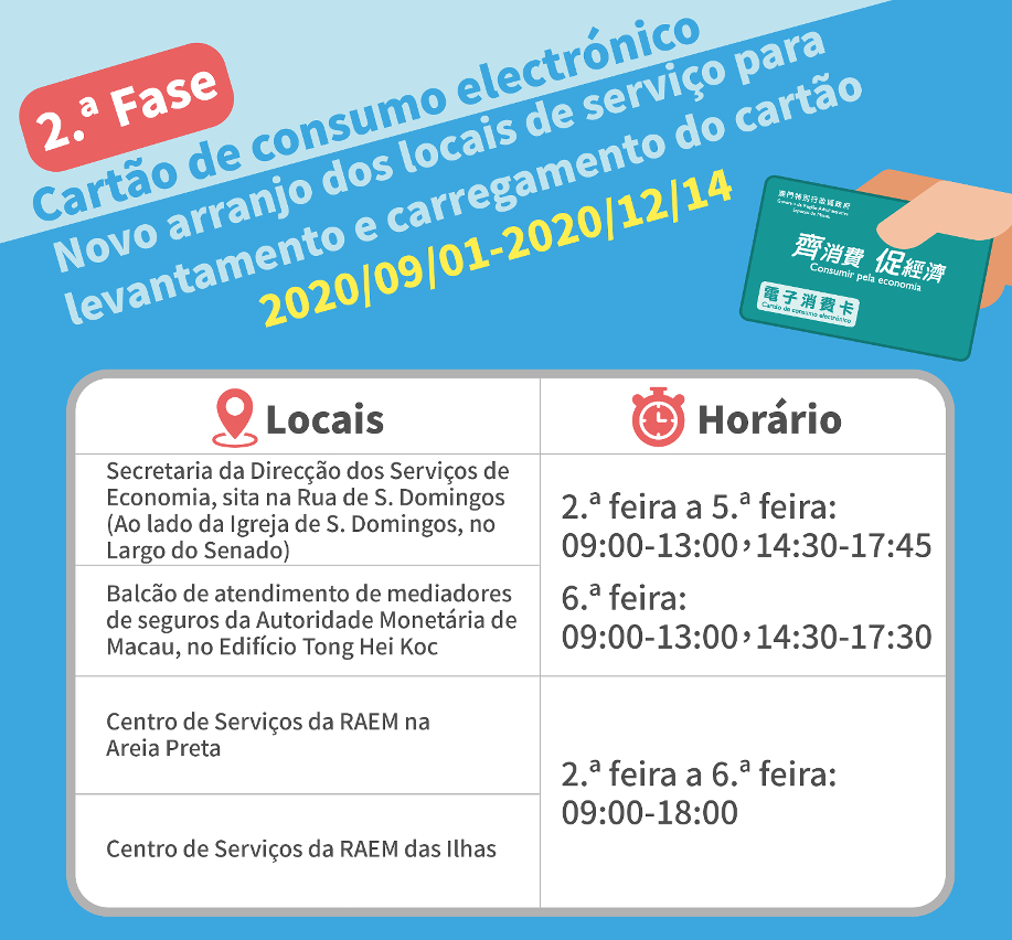 Postos de atendimento para carregamento ou levantamento do cartão de consumo da 2ª fase
