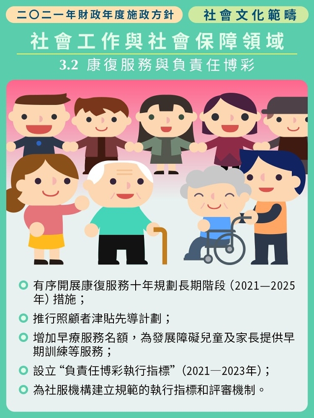 2021年財政年度社會文化範疇施政方針