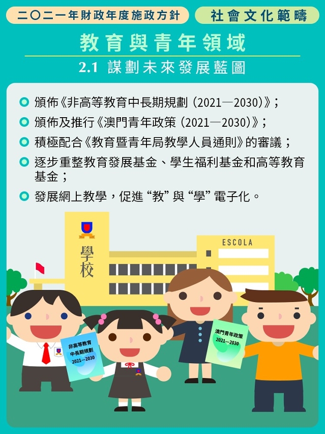 2021年財政年度社會文化範疇施政方針