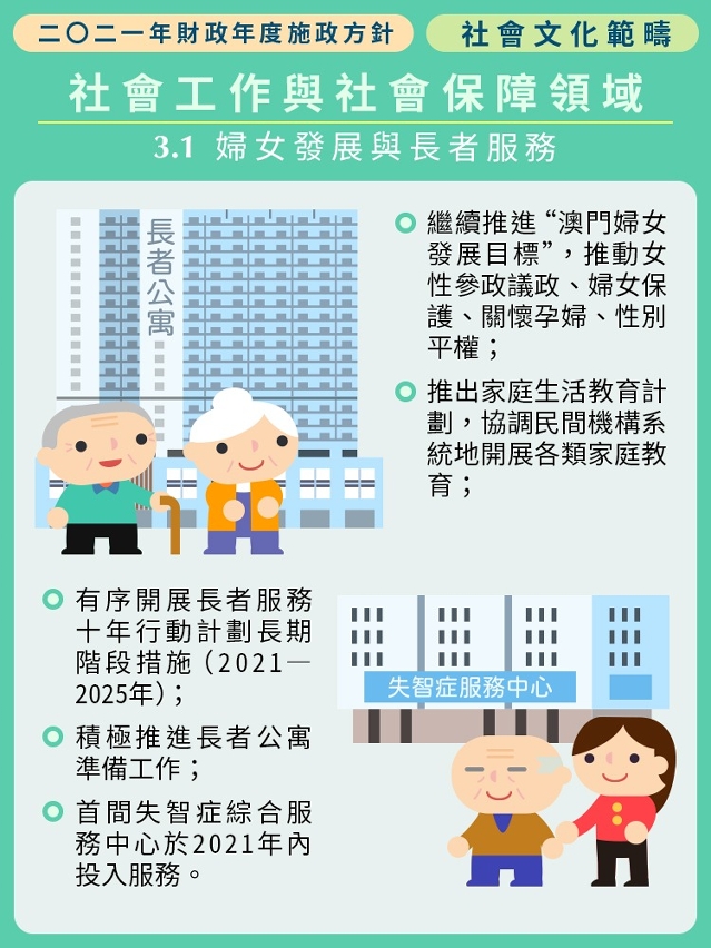 2021年財政年度社會文化範疇施政方針