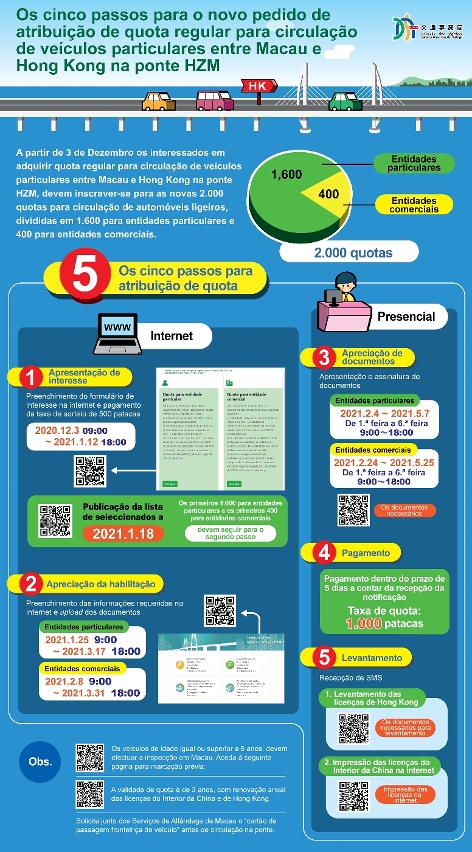 Infografia