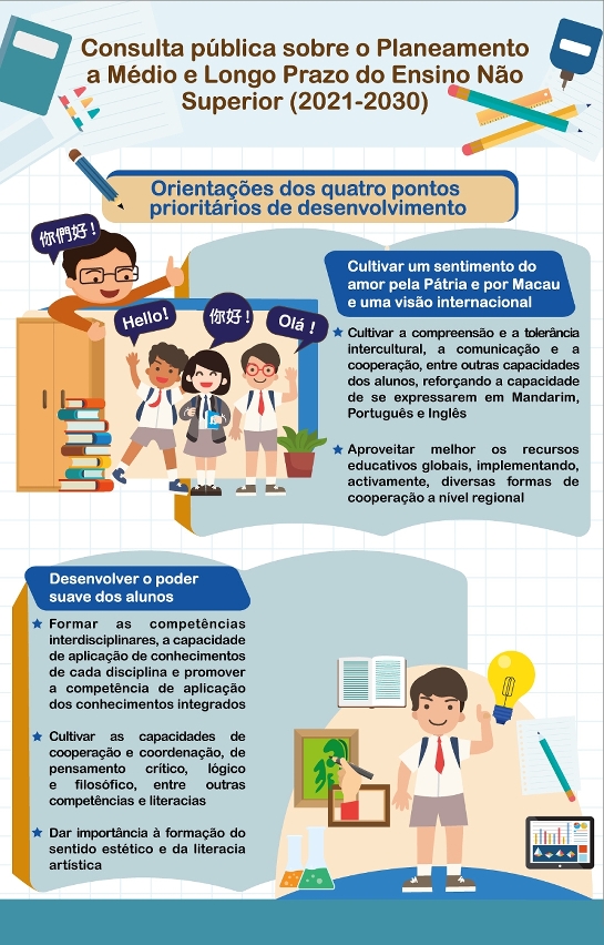 consulta pública do planeamento a médio e longo prazo do ensino não superior (2021-2030)_infográfico2