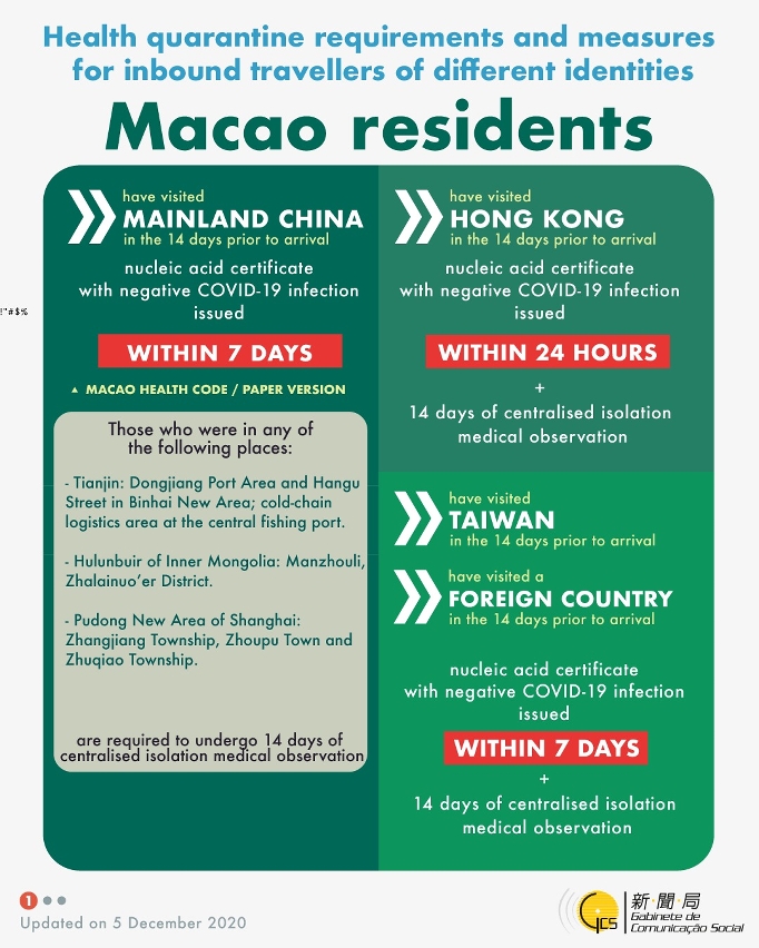 Health quarantine requirements and measures for inbound travellers of different identities