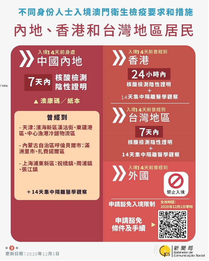不同身份人士入境澳門衛生檢疫要求和措施