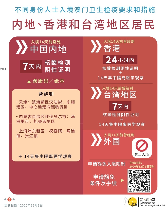 不同身份人士入境澳門衛生檢疫要求和措施