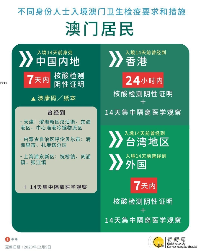 不同身份人士入境澳門衛生檢疫要求和措施